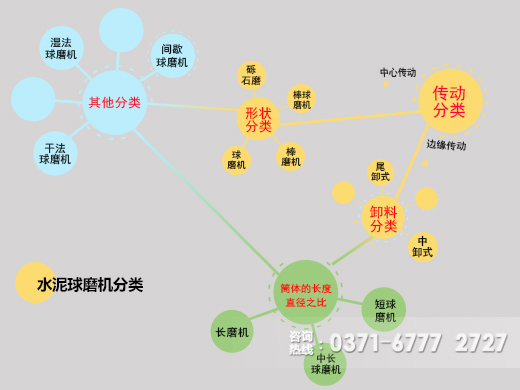 水泥球磨機(jī) 水泥球磨機(jī)