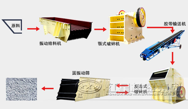 石子生產(chǎn)線流程圖 石子生產(chǎn)線流程圖