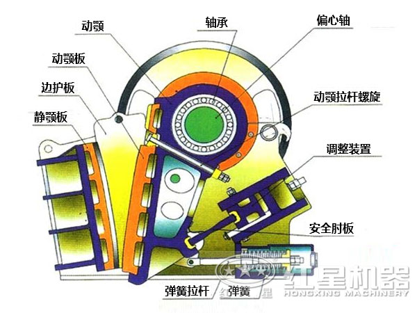 顎式破碎機內部結構 顎式破碎機內部結構