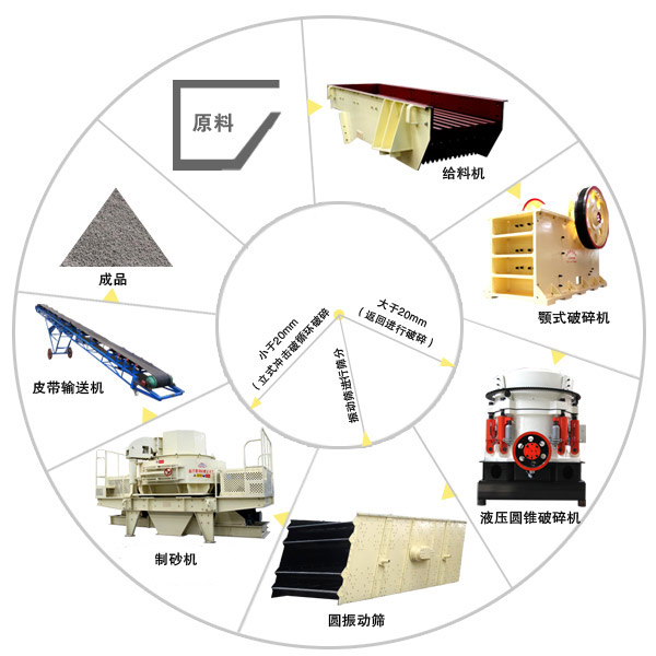 鵝卵石制砂機制砂工藝流程圖 鵝卵石制砂機制砂工藝流程圖