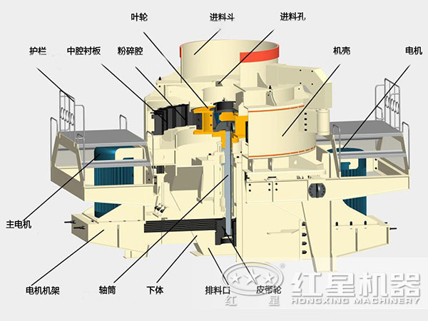 制砂機內(nèi)部結(jié)構(gòu) 制砂機內(nèi)部結(jié)構(gòu)