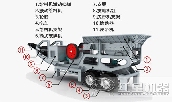 煤炭移動式破碎機內(nèi)部結(jié)構(gòu) 煤炭移動式破碎機內(nèi)部結(jié)構(gòu)