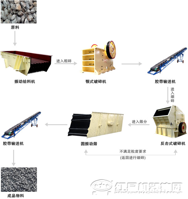 石子破碎生產線破碎工藝流程 石子破碎生產線破碎工藝流程