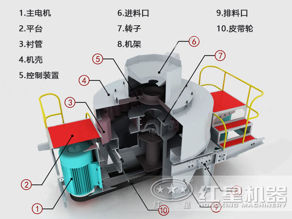 制砂機(jī)結(jié)構(gòu) 制砂機(jī)結(jié)構(gòu)
