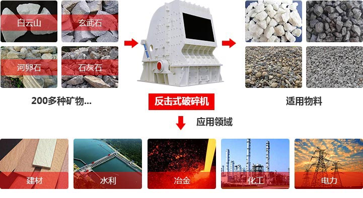 德版反擊式破碎機 德版反擊式破碎機
