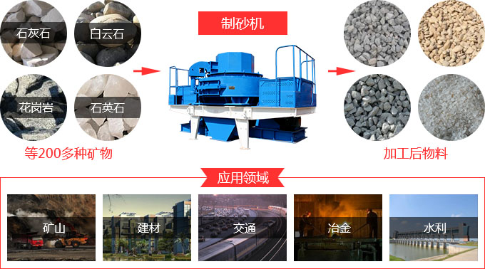 沖擊式破碎機應用領域 沖擊式破碎機應用領域