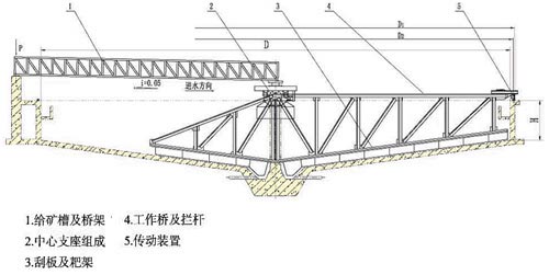 濃縮機結構介紹 濃縮機結構介紹