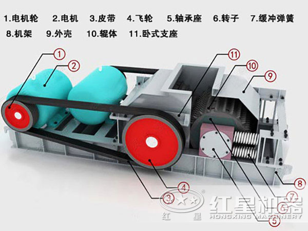 對輥破碎機結(jié)構(gòu) 對輥破碎機結(jié)構(gòu)