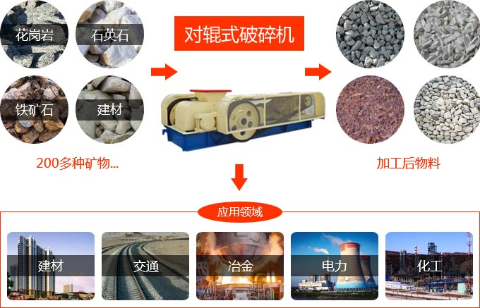 對輥破碎機用途 對輥破碎機用途