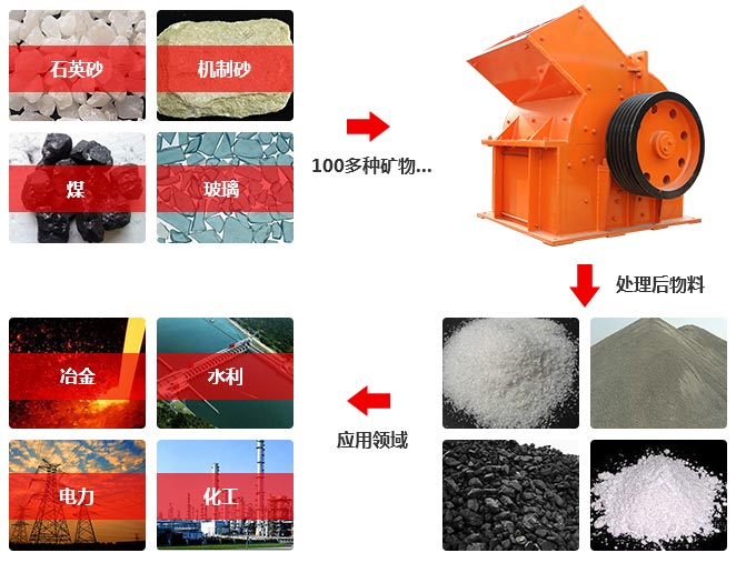 錘式破碎機(jī)應(yīng)用 錘式破碎機(jī)應(yīng)用
