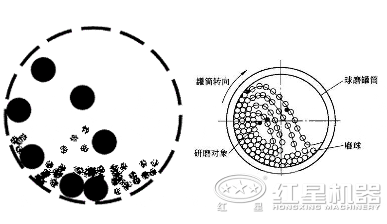 Φ2700×4000球磨機原理圖 Φ2700×4000球磨機原理圖