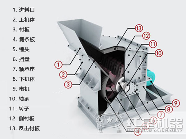 細碎破碎機結構圖 細碎破碎機結構圖