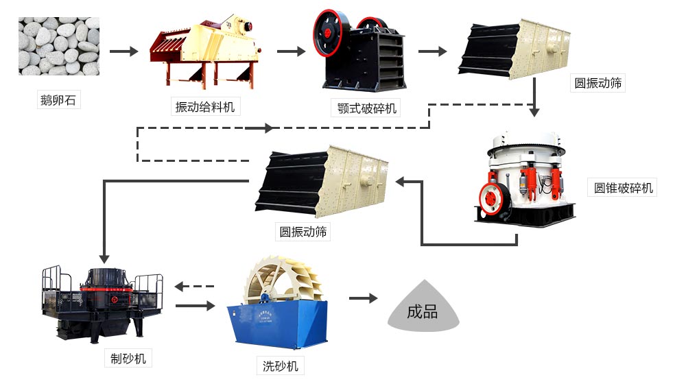 石子生產(chǎn)線流程 石子生產(chǎn)線流程