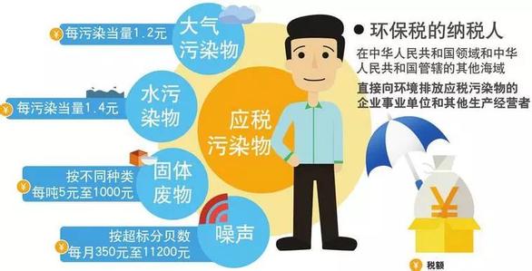 環(huán)保稅內(nèi)容 環(huán)保稅內(nèi)容
