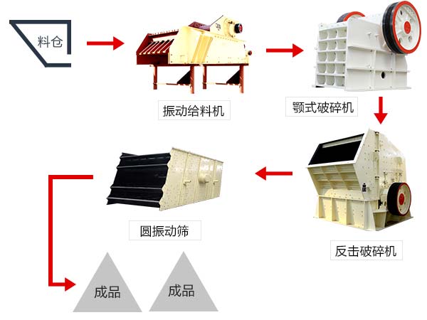 顎式破石機工作流程 顎式破石機工作流程