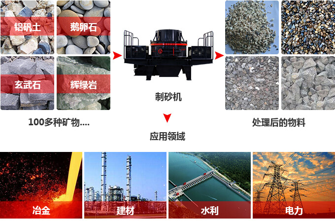 制砂設(shè)備工作領(lǐng)域 制砂設(shè)備工作領(lǐng)域