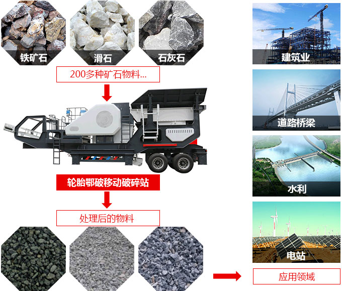 建筑垃圾破碎機適用領域 建筑垃圾破碎機適用領域