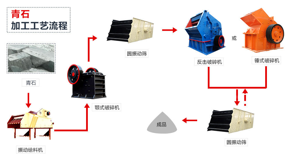 青石破碎流程 青石破碎流程
