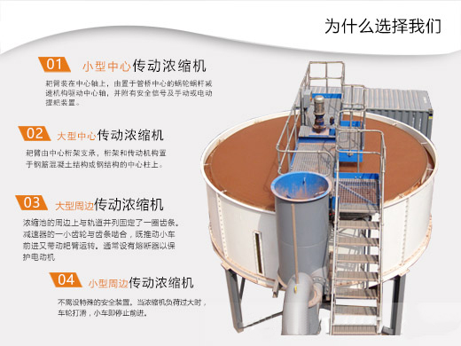 濃縮機類型 濃縮機類型