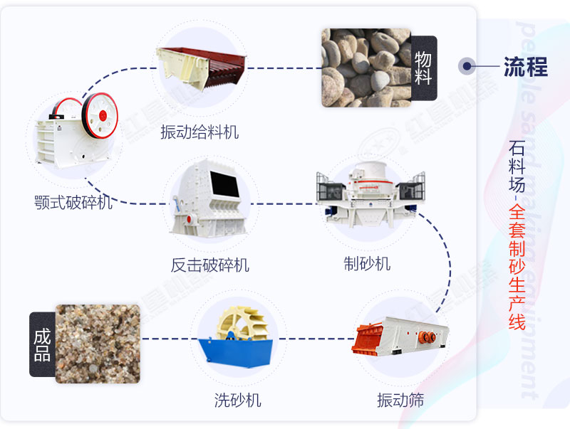 制砂生產線工藝流程 制砂生產線工藝流程
